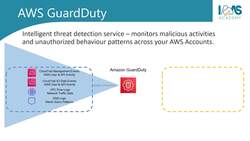 AWS Certified Cloud Practitioner (CLF-C02) - Ultimate Exam Training - Amazon GuardDuty Instructional Video
