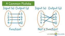 Identifying Functions: Real World Examples Instructional Video