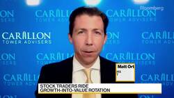 Carillon Tower Advisors: Value and Growth Can do Well Together News Clip