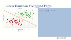 Deep Learning - Deep Neural Network for Beginners Using Python - Linear Equation Vectorized Instructional Video
