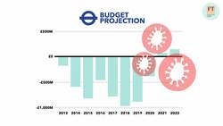 Does Johnson Hate London? Transport For London's £1 Billion Bail Out Explained - TLDR News Instructional Video