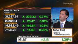 Robeco on APAC Strategy News Clip