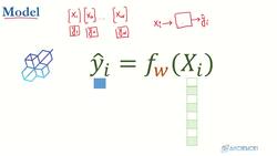 Data Science and Machine Learning (Theory and Projects) A to Z - Introduction to Machine Learning: Machine Learning Model Instructional Video
