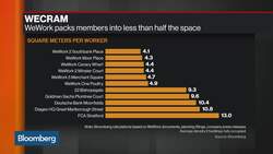 Industrious CEO Sees Company as Less Risky Than WeWork News Clip