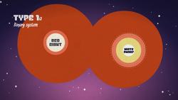 TED-Ed: How to detect a supernova - Samantha Kuula Instructional Video