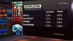 First Look With Surveillance: Disney Raises, China Lifts News Clip