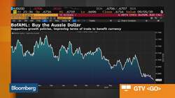 BofAML's Woo Discusses Yuan, Aussie, Yen, Pound News Clip
