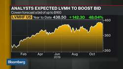 LVMH Said to Sweeten Takeover Bid of Tiffany News Clip