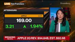 Apple Sales Beat Estimates, Announces Buyback Plan News Clip
