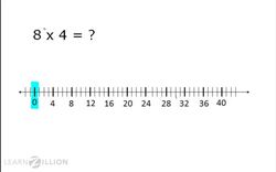 Skip Counting on a Number Line: Solving Multiplication Problems Instructional Video