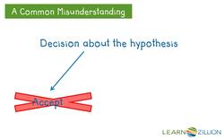 Conducting a Simulation to Determine Consistency with Given Results Instructional Video