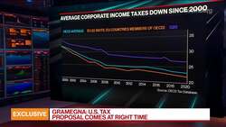U.S. Tax Proposal Comes at Right Time: Luxembourg’s Gramegna News Clip