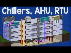 How Chiller, AHU, RTU work - working principle Air handling unit, rooftop unit hvac system Instructional Video