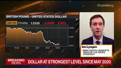 Market 'Dismissing' Prospect of Soft Landing: Lyngen News Clip