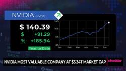 Nvidia Most Valuable Company at $3.34T Market Cap News Clip