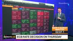 Markets in 3 Minutes: ECB Likely to Matter More Than US CPI News Clip