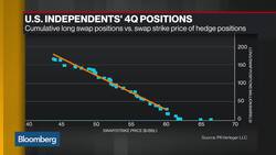 Algorithmic Trading Is Not Driving Oil Market Swings News Clip