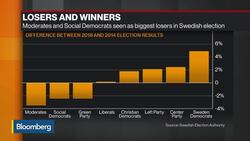Fmr. Finance Minister Borg on Sweden Election, Krona, Italy News Clip