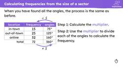 Interpreting pie charts Instructional Video