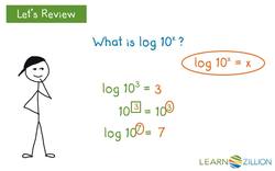 Solving Equations with Exponents Using Common Logarithms Instructional Video