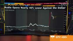 Ruble Sinks as West Isolates Russia News Clip