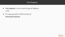 Learning D3.JS 5.0 9.1: What Is a Tree Diagram? Instructional Video