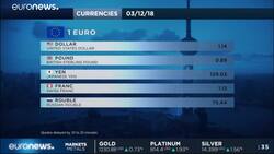 Stocks rally as China-U.S. tensions ease; mines, oil lead gains News Clip