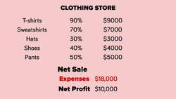 When numbers don't tell the full story Instructional Video