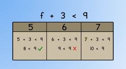 Inequalities Instructional Video