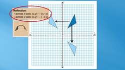 Combined Transformations Instructional Video