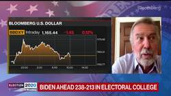 Evercore’s Schlosstein Says Market Reaction Endorsing Divided Government News Clip