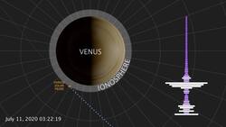 NASA's Parker Solar Probe Discovers Natural Radio Emission in Venus' Atmosphere Instructional Video