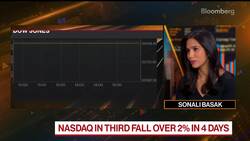 Nasdaq and S&P 500 Plunge Before Close News Clip