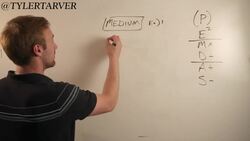 Order of Operations MEDIUM Example 1 - ALGEBRA I Instructional Video