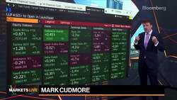 Inflation Expectations, Dollar, Gold: 3-Minute MLIV News Clip