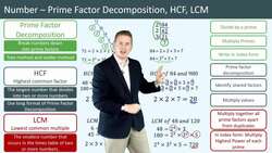 Prime Factor Decomposition, Highest Common Factor, and Lowest Common Multiple Instructional Video
