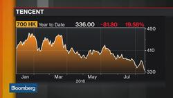 China Said to Freeze New Game Approvals News Clip