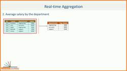 Apache Kafka - Real-time Stream Processing (Master Class) - Common Mistakes in Aggregation Instructional Video