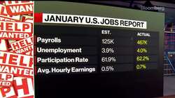 What to Expect From the Inflation Report Thursday News Clip