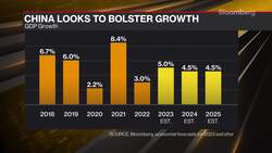 China Mulls New Stimulus, Higher Deficit to Hit GDP Goal News Clip