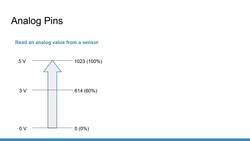 Arduino for Beginners - 2022 Complete Course - How Analog Pins Work Instructional Video