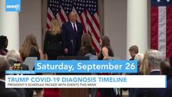 The Timeline Leading To President Trump Testing Positive For COVID-19 News Clip