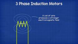 How Electric Motors Work - 3 phase AC induction motors Instructional Video