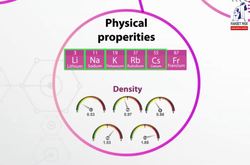 Main groups in the modern periodic table | Summary Instructional Video