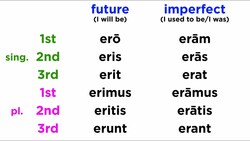 Future and Imperfect Tense for the Latin Verb Sum Instructional Video