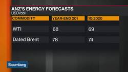 ANZ’s Hynes Is Relatively Neutral on Commodity Markets Until Clarity on Trade Deal News Clip