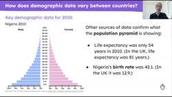 Development and demography Instructional Video