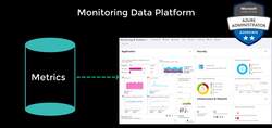 AZ-104: Microsoft Azure Administrator Full Course - Monitoring Data Platform Instructional Video
