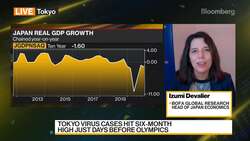 BofA's Devalier on BOJ Policy Outlook News Clip