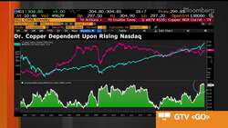 Why Copper Is Seeing Elevated Risks of a Crash News Clip